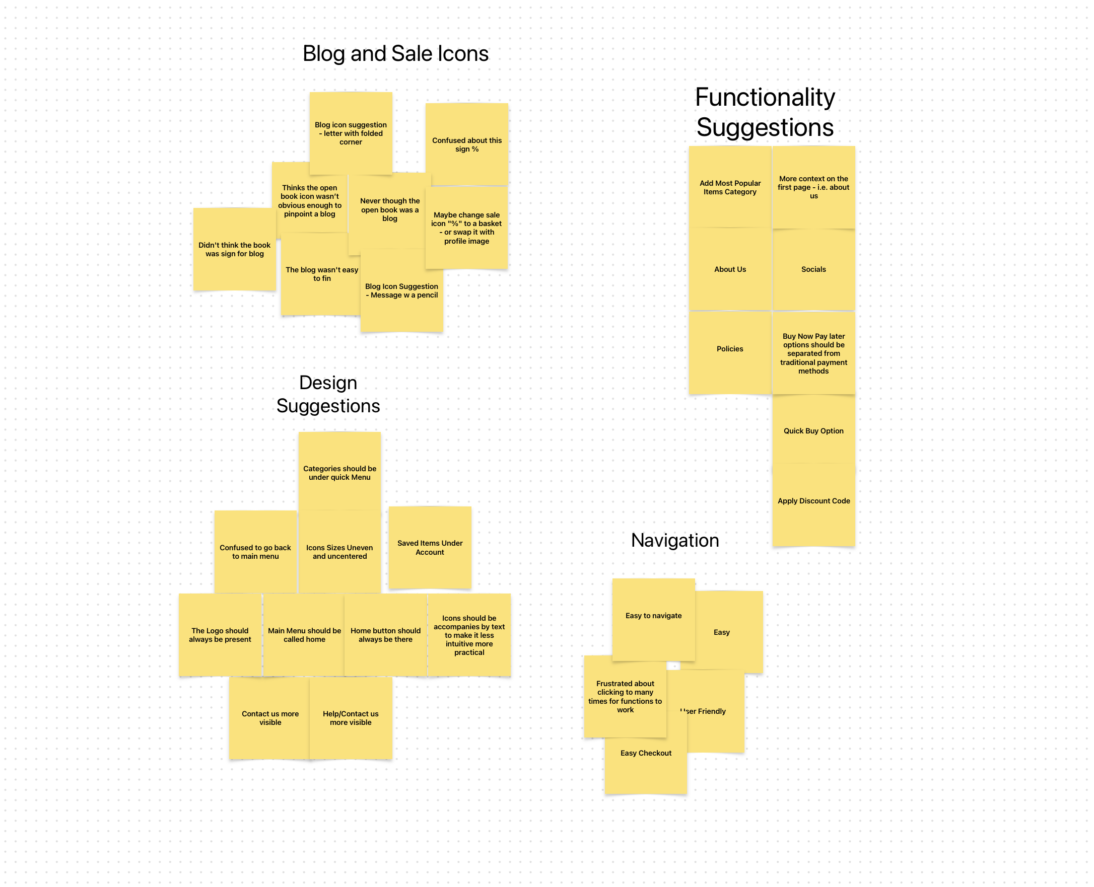 User Research Synthesis Diagram